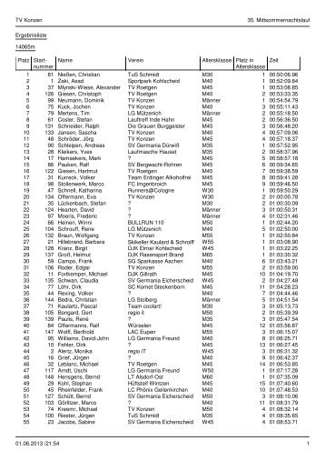 Ergebnisse Mittsommernachtslauf 2013 - 14.065m - TV Konzen