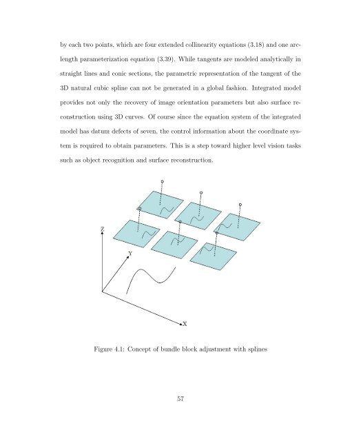 bundle block adjustment with 3d natural cubic splines