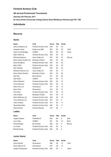 Fenland Archery Club Individuals Recurve - Silver Spoon Bowmen