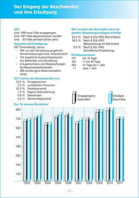 TÄTIGKEITSBERICHT 2011 - Ombudsmann des Kanton Zürich