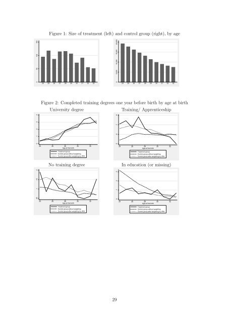 Causal effects on employment after first birth - A ... - University of York