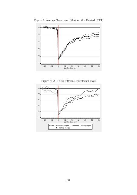 Causal effects on employment after first birth - A ... - University of York