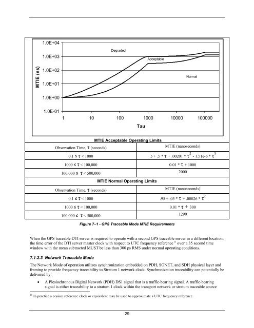 ANSI_SCTE 137-1 2010.pdf