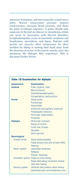 Understanding Neurology