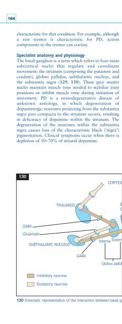 Understanding Neurology