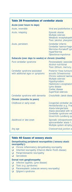 Understanding Neurology