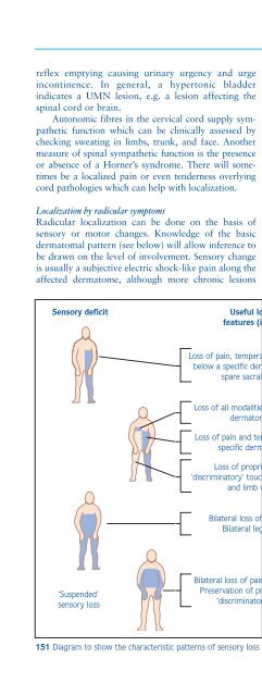 Understanding Neurology