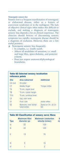 Understanding Neurology