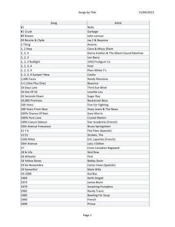 15/04/2013 Songs by Title Page 1 Song Artist #1 Nelly #1 Crush ...