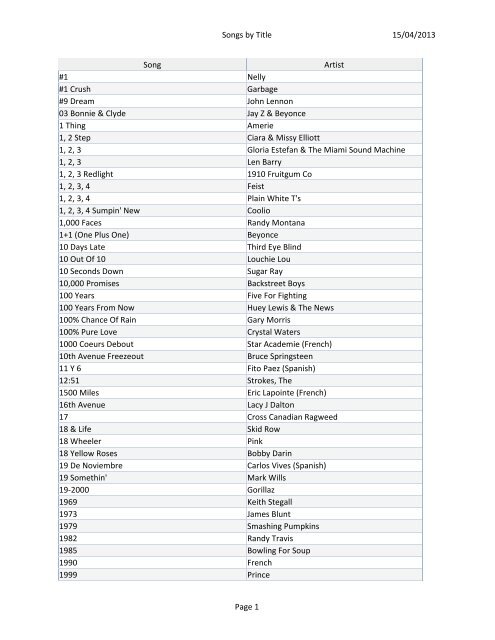 15/04/2013 Songs by Title Page 1 Song Artist #1 Nelly #1 Crush ...