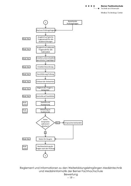 Studienreglement und allgemeine Geschäftsbedingungen - Berner ...
