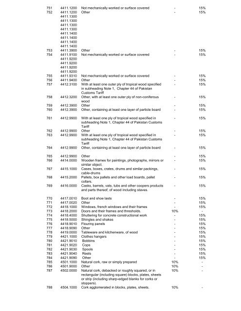 585(I)/2012 - Federal Board of Revenue (FBR)