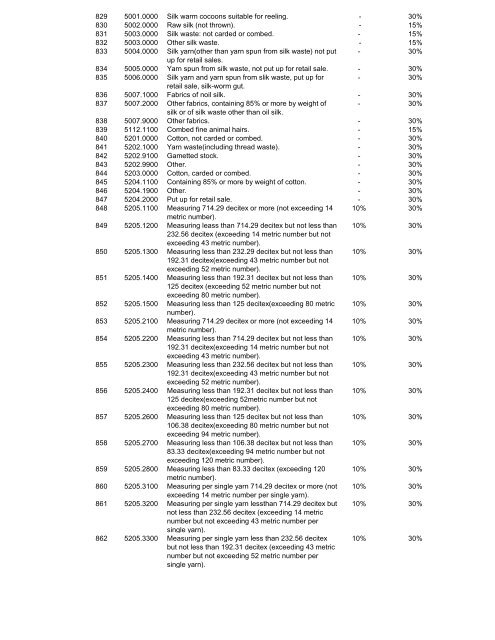 585(I)/2012 - Federal Board of Revenue (FBR)