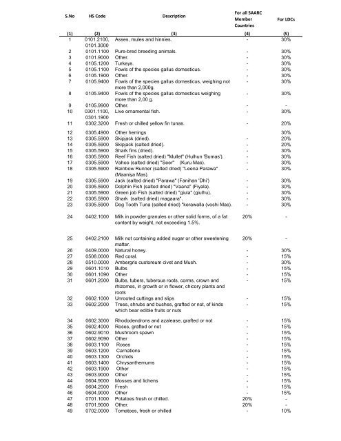 585(I)/2012 - Federal Board of Revenue (FBR)