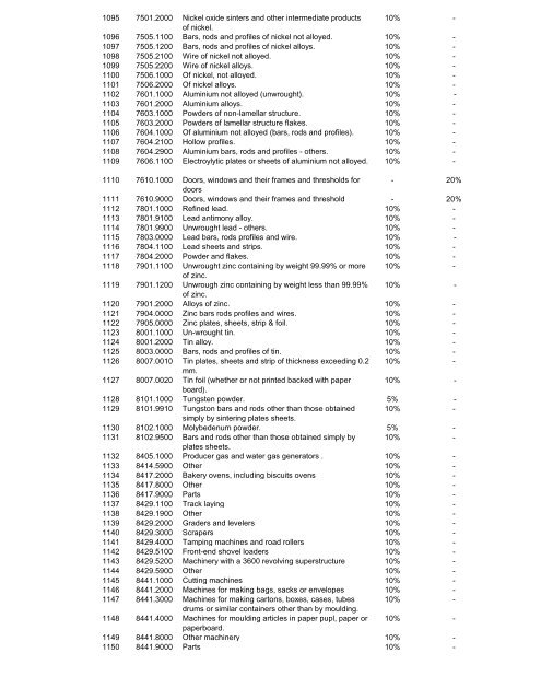 585(I)/2012 - Federal Board of Revenue (FBR)