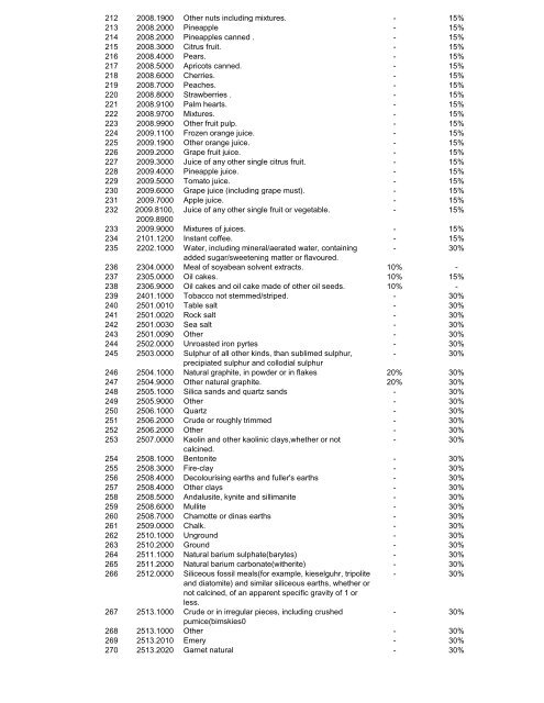 585(I)/2012 - Federal Board of Revenue (FBR)