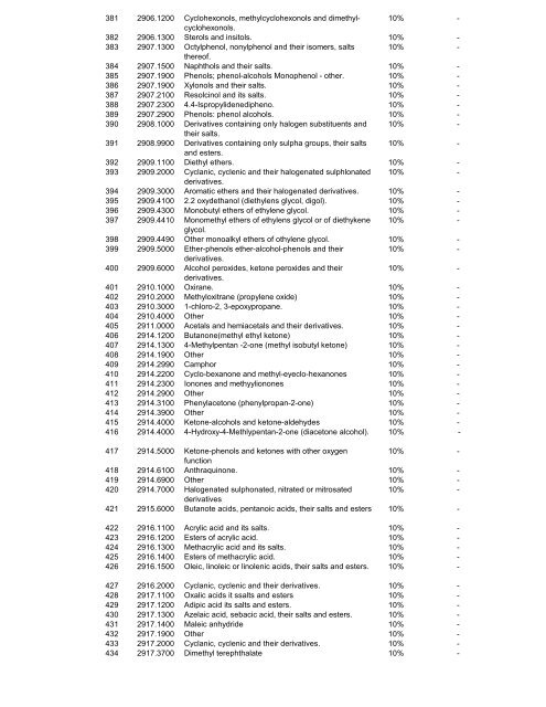 585(I)/2012 - Federal Board of Revenue (FBR)