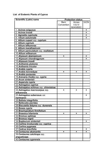 Endemic plants of Cyprus.pdf