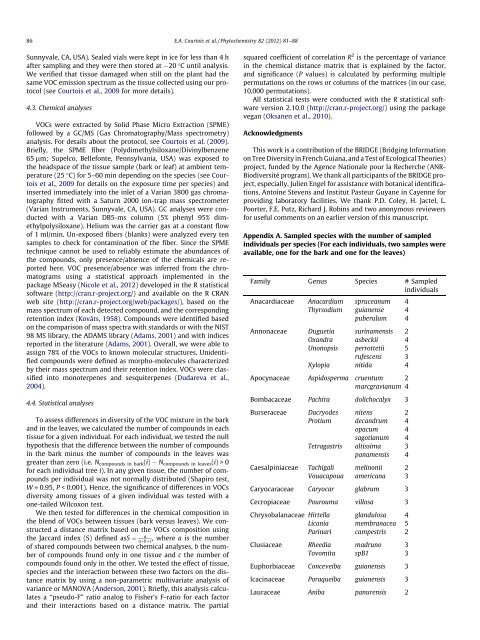 Differences in volatile terpene composition between ... - Jérôme Chave