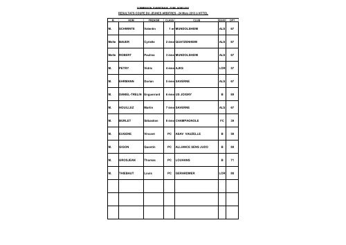 Résultats INTERREGIONS Minimes - Ligue Lorraine de Judo