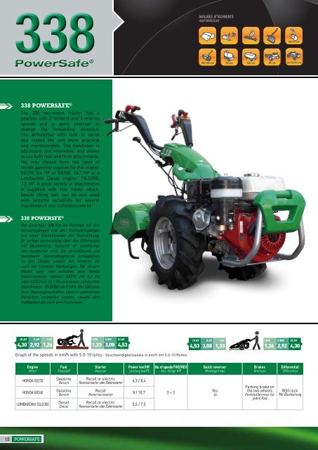 TWO-WHEEL TRACTORS - EINACHSER - Ferrariagri.com