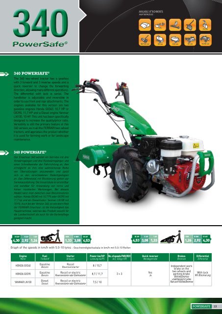 TWO-WHEEL TRACTORS - EINACHSER - Ferrariagri.com