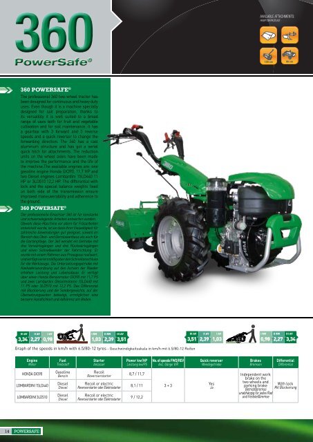 TWO-WHEEL TRACTORS - EINACHSER - Ferrariagri.com