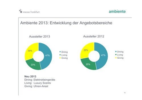 Ambiente 2013 - Messe Frankfurt