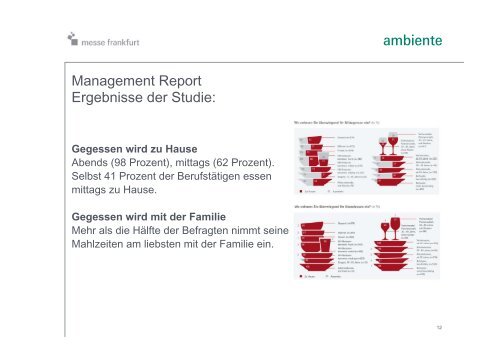 Ambiente 2013 - Messe Frankfurt