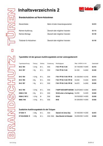 2 - RWD Schlatter