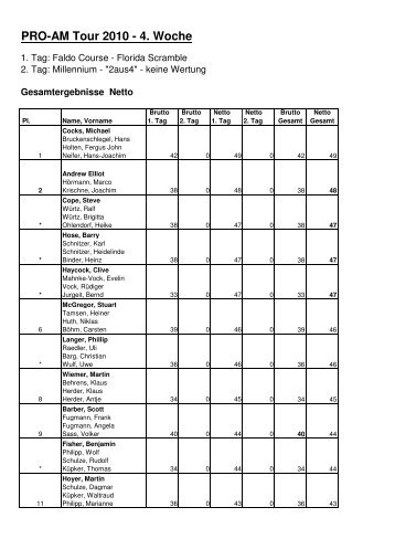 PRO-AM Tour 2010 - 4. Woche