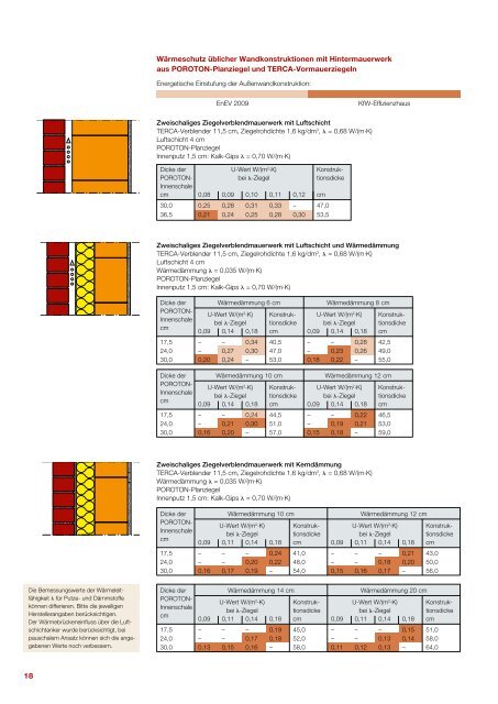 Energie effizientes Planen und Bauen. - ENEV-Online.de