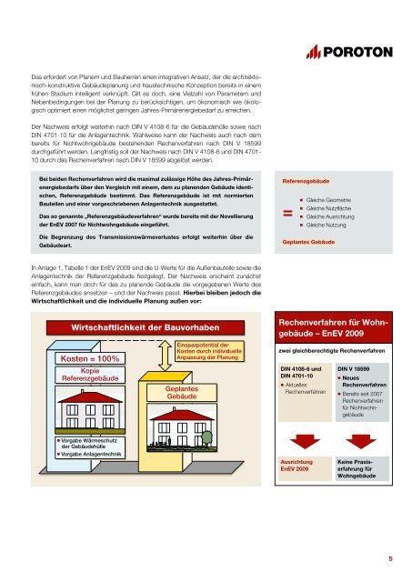 Energie effizientes Planen und Bauen. - ENEV-Online.de