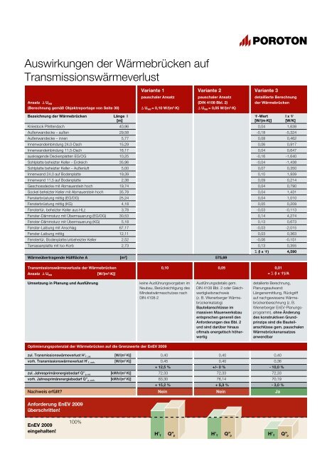 Energie effizientes Planen und Bauen. - ENEV-Online.de