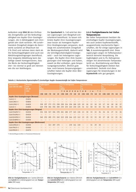 Informationsdruck i. 25 - über Kupfer