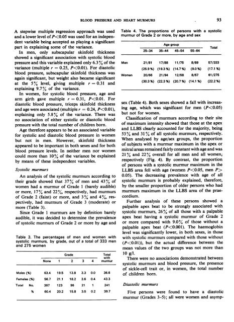 Blood pressure and heart murmurs in a rural population in the ...