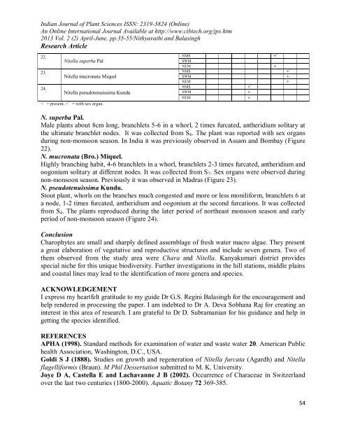 seasonal distribution of charophytes in kanyakumari ... - CIBTech