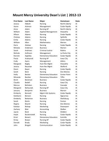 Spring 2013 Dean's List - Mount Mercy University