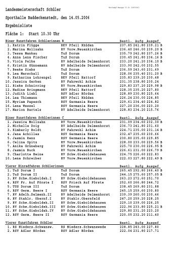 Ergebnisl. SchüLandmeist. - Radsportverein Germania Heere
