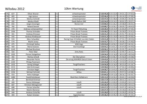 Wilsdau 2012 - HDsports