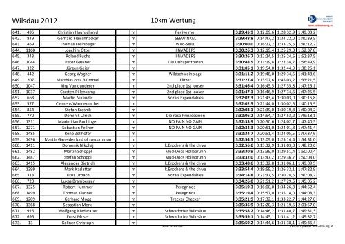 Wilsdau 2012 - HDsports