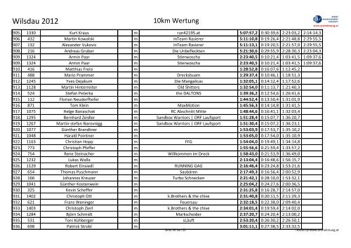 Wilsdau 2012 - HDsports