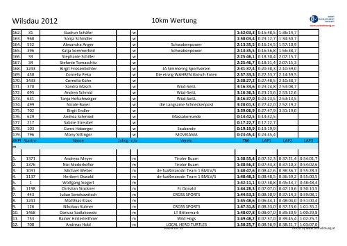 Wilsdau 2012 - HDsports