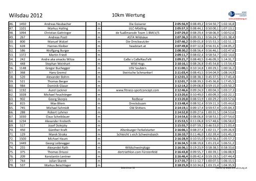 Wilsdau 2012 - HDsports