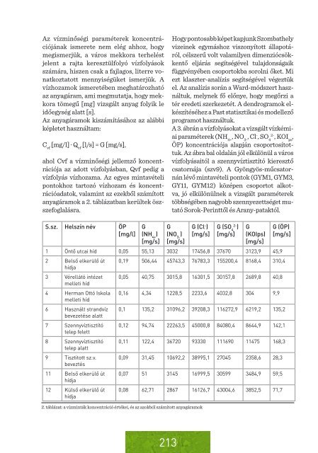 Városok öko-környezetének komplex vizsgálata - Nyugat ...