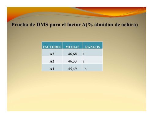 “INFLUENCIA DEL ALMIDÓN DE ACHIRA ... - Repositorio UTN