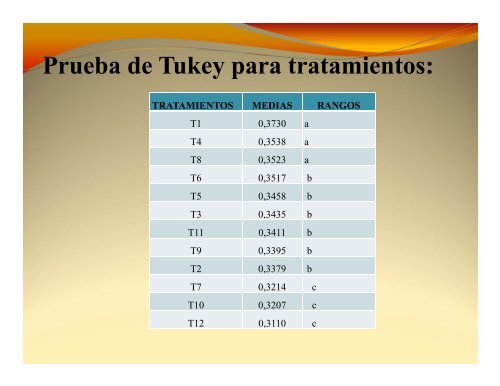 “INFLUENCIA DEL ALMIDÓN DE ACHIRA ... - Repositorio UTN