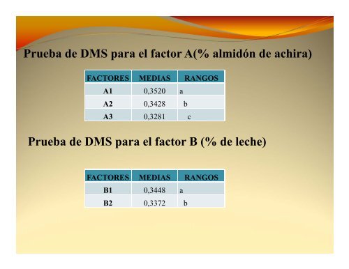 “INFLUENCIA DEL ALMIDÓN DE ACHIRA ... - Repositorio UTN