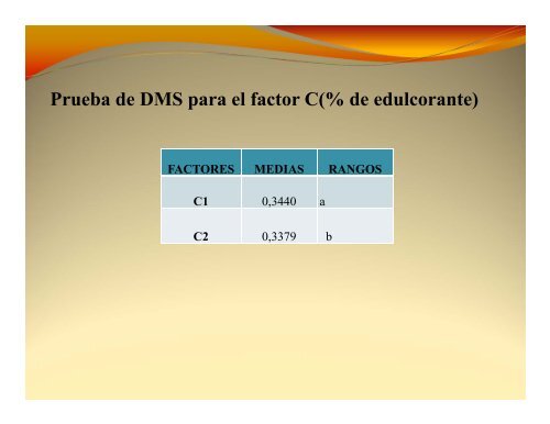 “INFLUENCIA DEL ALMIDÓN DE ACHIRA ... - Repositorio UTN