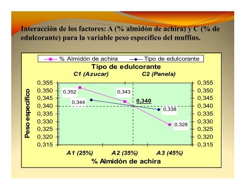 “INFLUENCIA DEL ALMIDÓN DE ACHIRA ... - Repositorio UTN